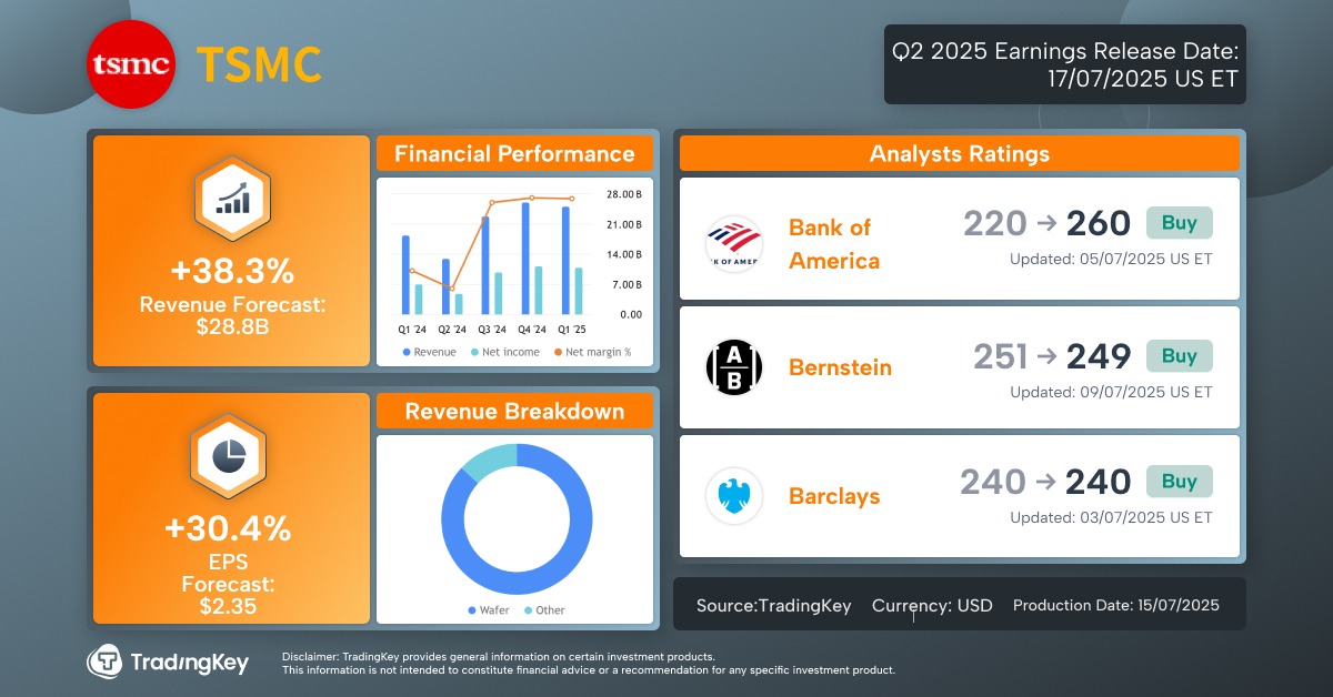 tsmc-tradingkey